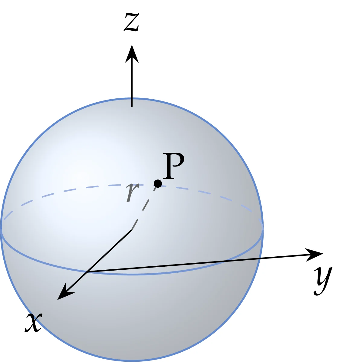 (a) r=\text{const}: a sphere