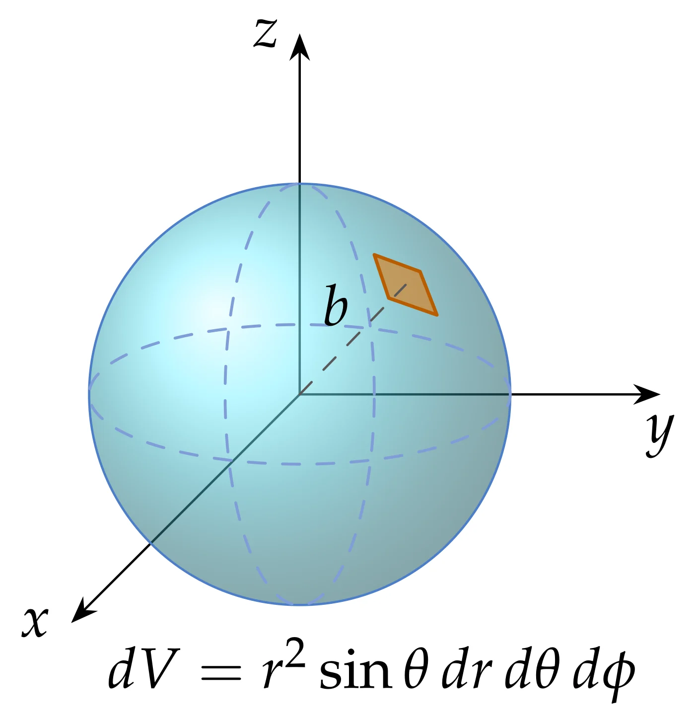 dV=r^{2}\sin\theta\,dr\,d\theta\,d\phi