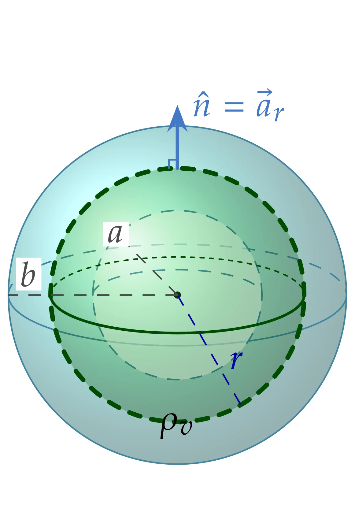 (b) a<r<b