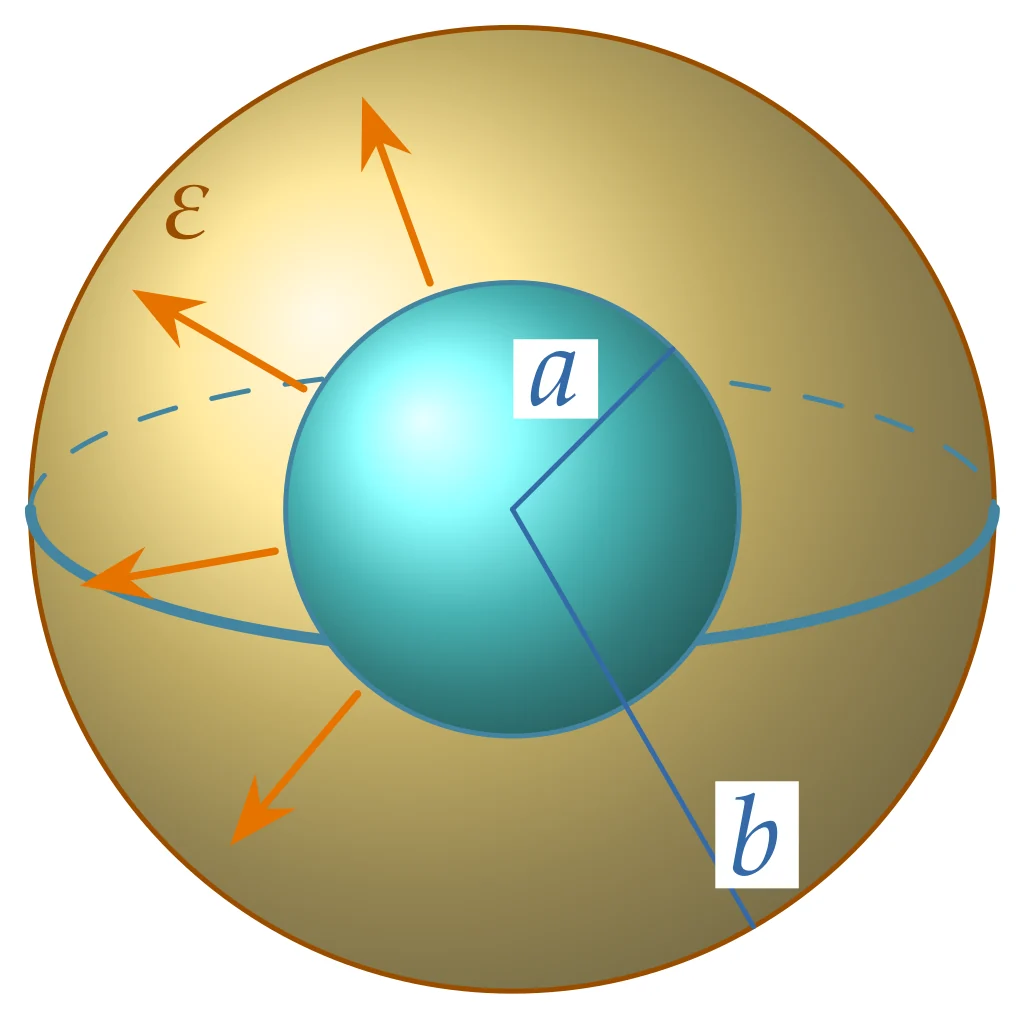 (c) Concentric spheres.