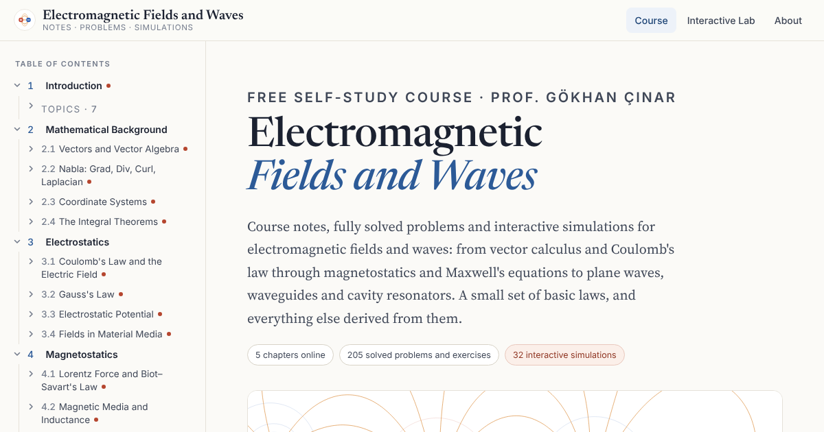 Interactive Lab · Electromagnetic Fields and Waves